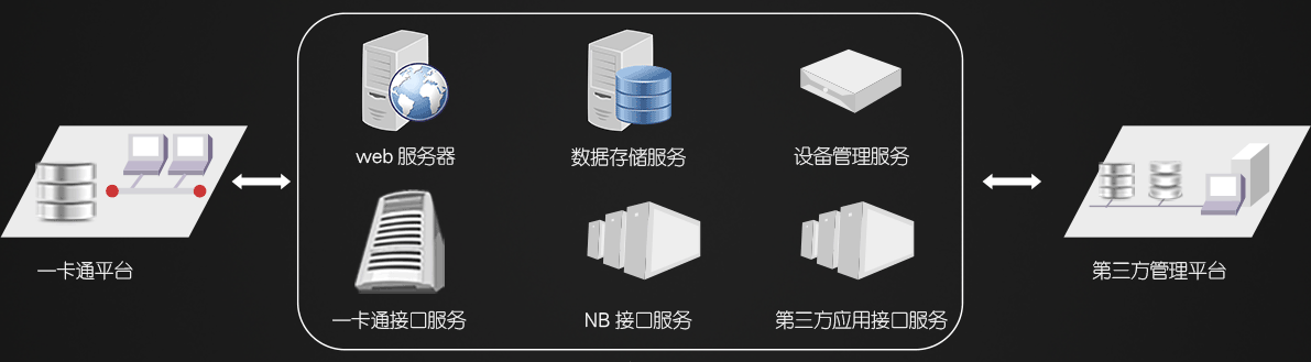 NB-iot門鎖部署架構(gòu)