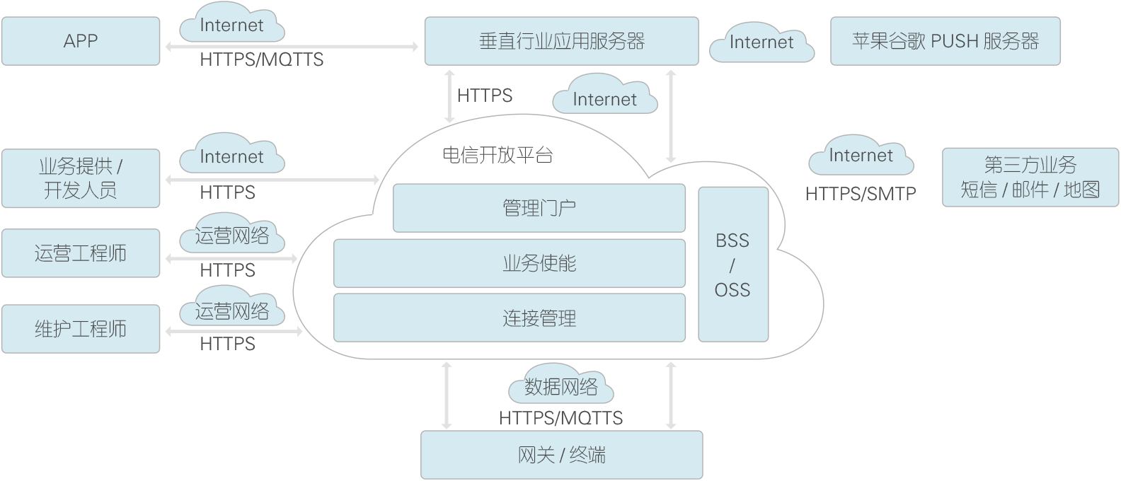 NB-iot智能門鎖安全性