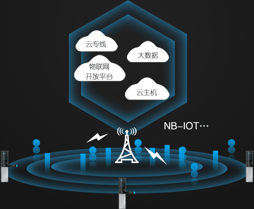 NB-iot智能門鎖解決方案